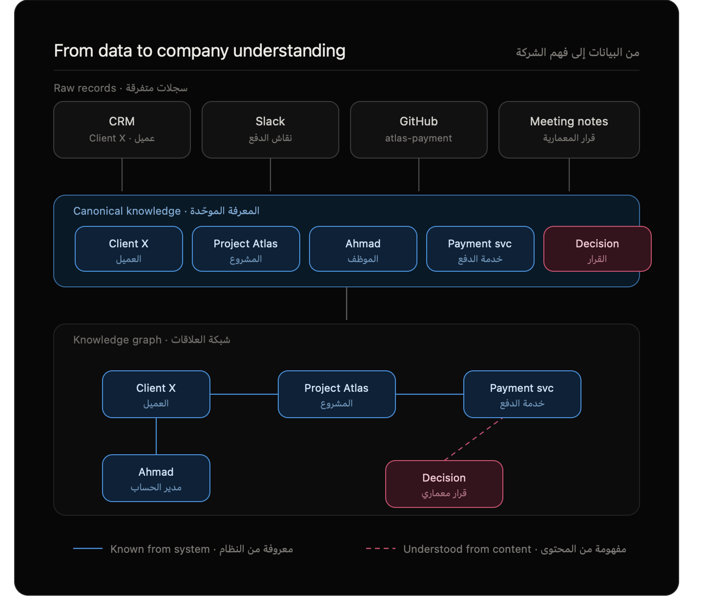 Atmet article visual